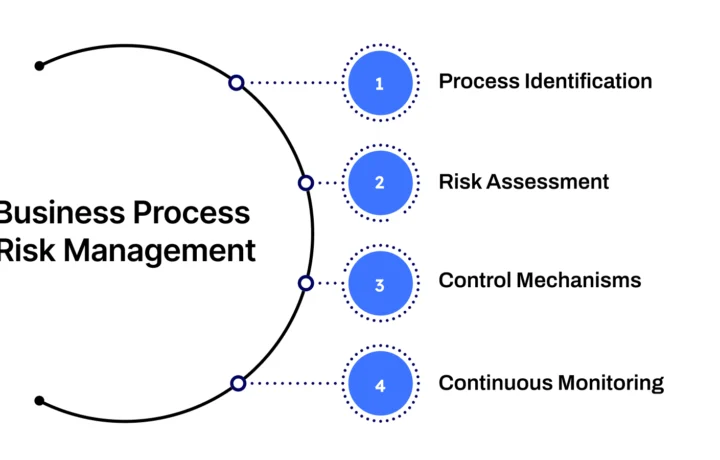 Business Risk Management: A Practical Guide for Owners