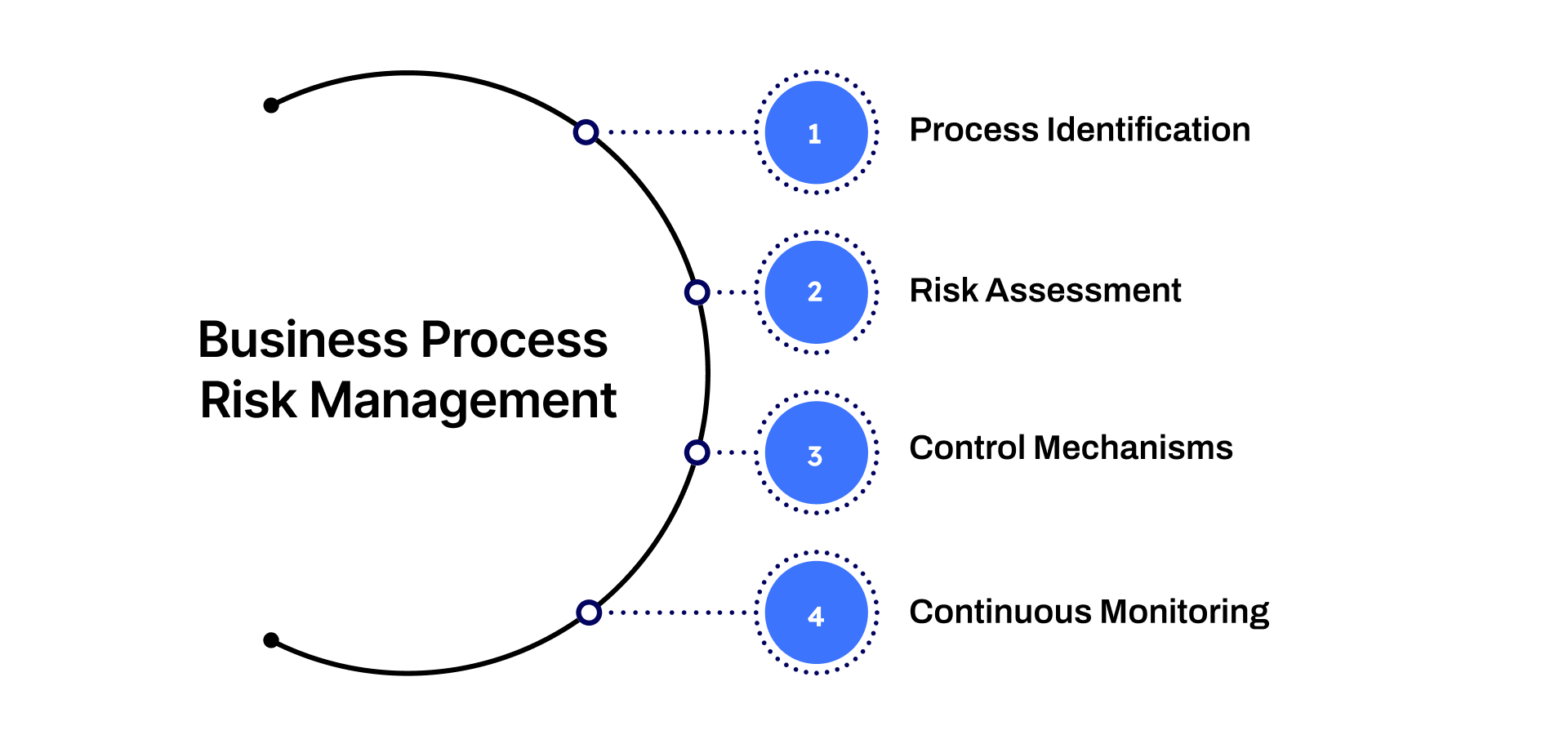 Business Risk Management: A Practical Guide for Owners