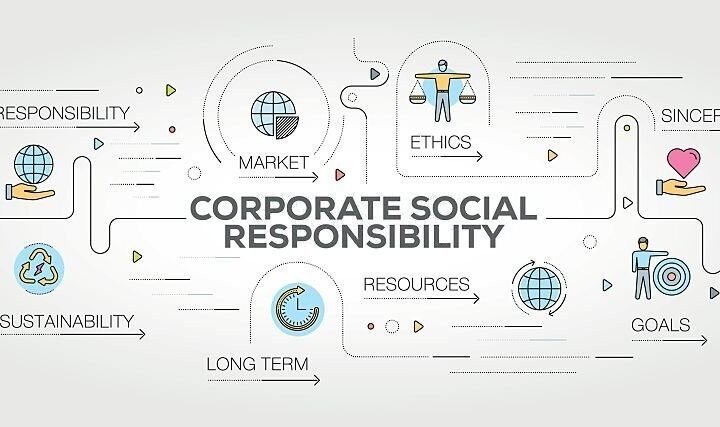 Corporate Social Responsibility: Why It Matters for Modern Businesses