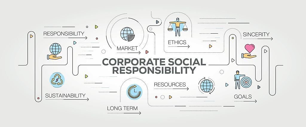 Corporate Social Responsibility: Why It Matters for Modern Businesses