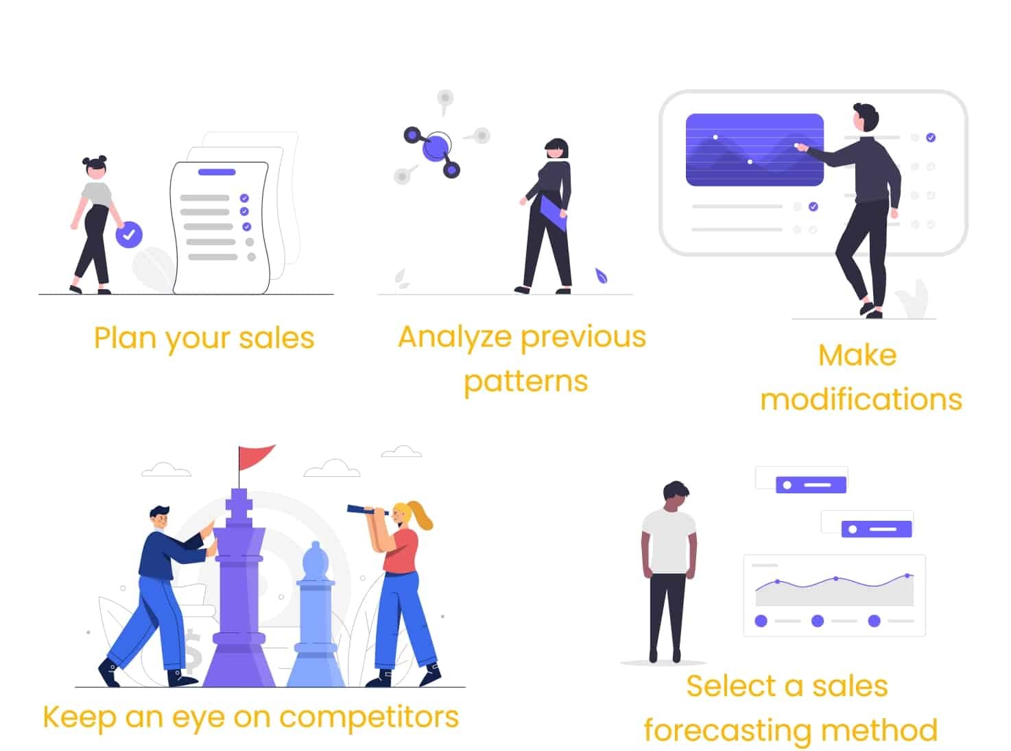 Sales Forecasting Methods Every Business Should Know