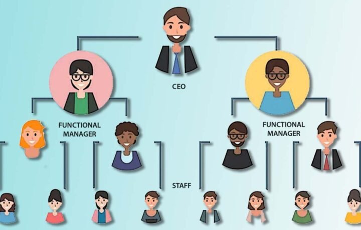 Understanding Corporate Hierarchy and Organizational Structure