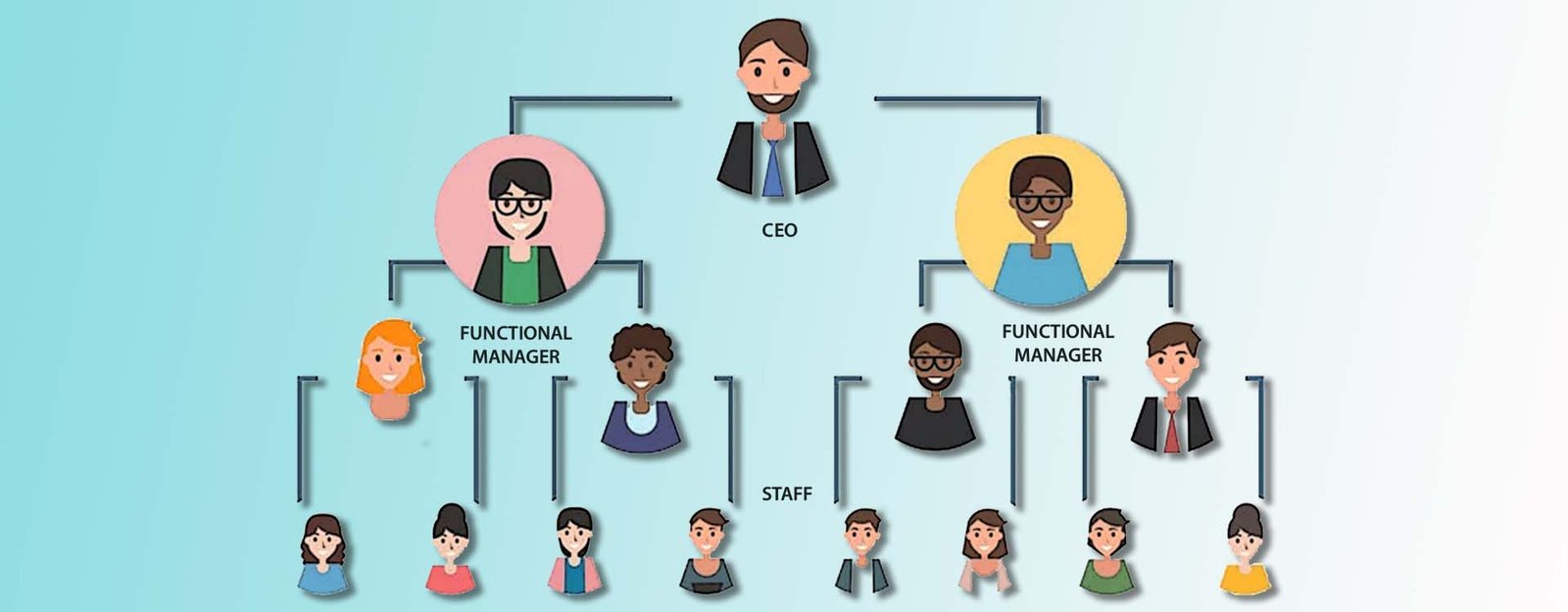 Understanding Corporate Hierarchy and Organizational Structure