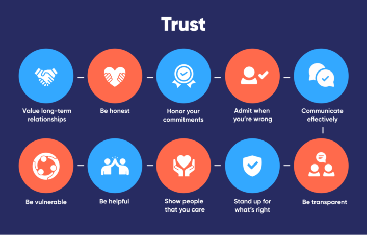 How to Build Trust as a New Manager