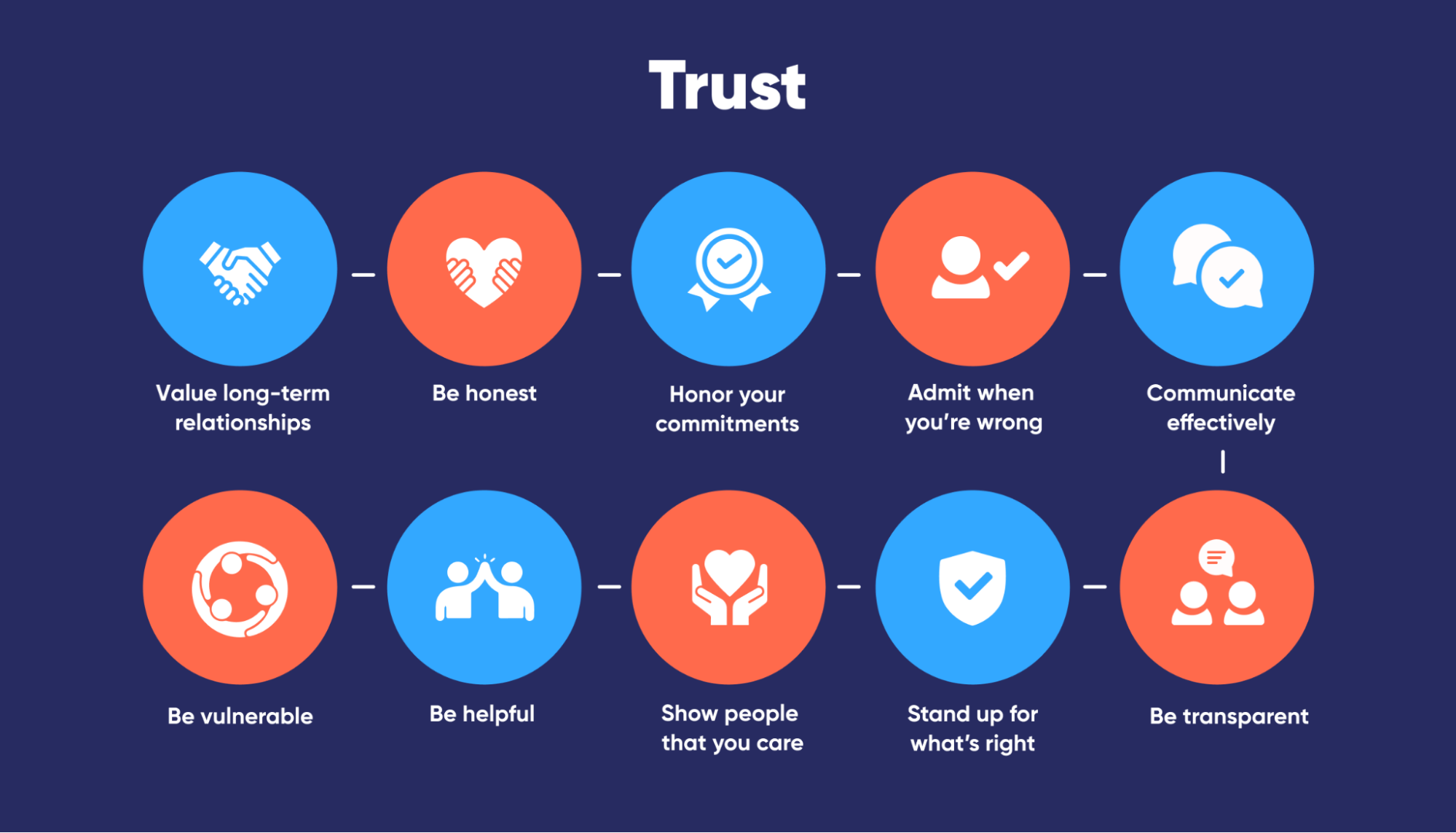 How to Build Trust as a New Manager